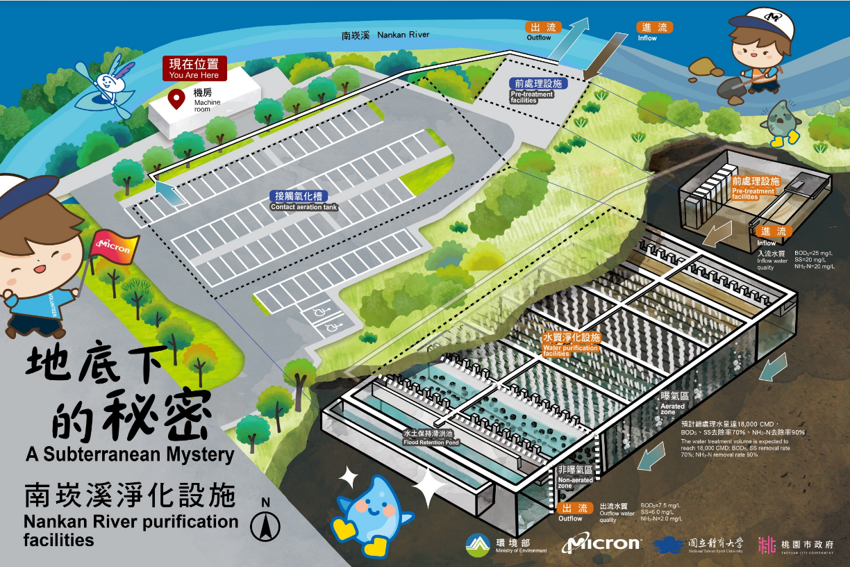 工程全區示意圖