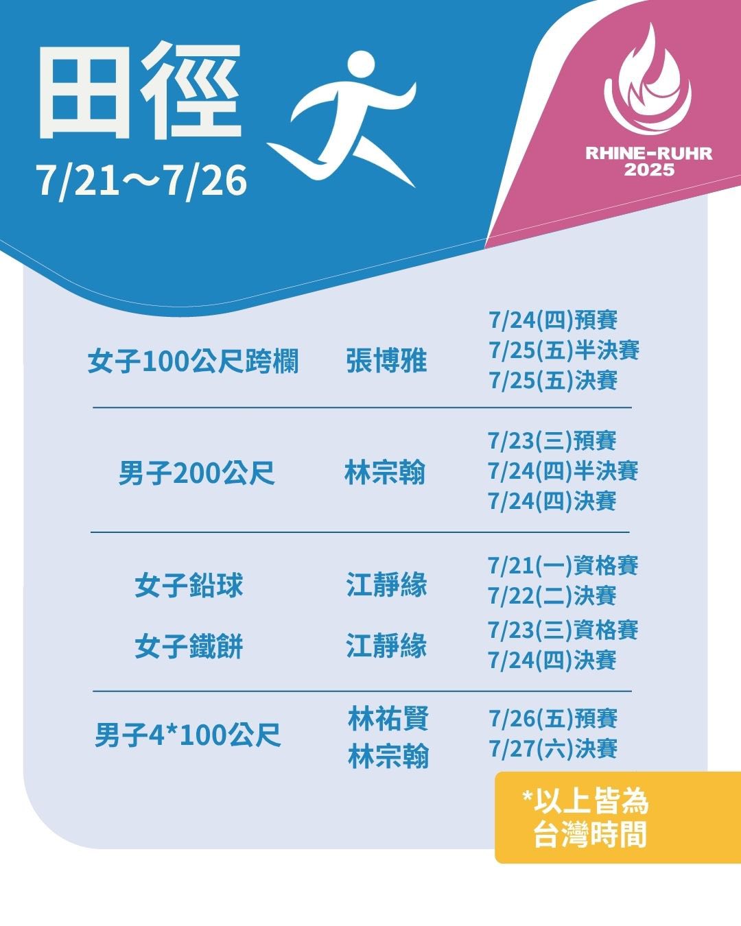 田徑2