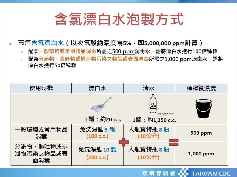 漂白水泡製方式