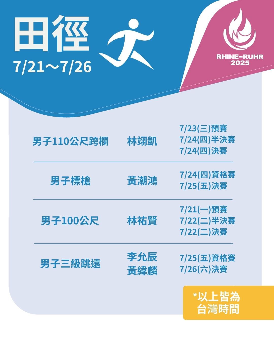 田徑