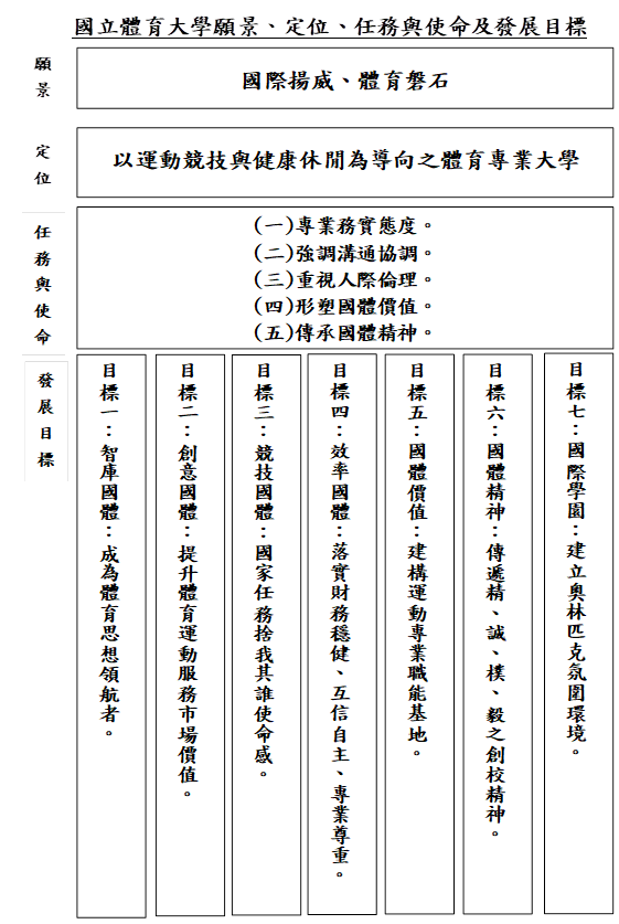 學校定位